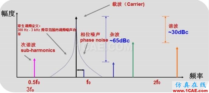 圖文并茂，一文讀懂信號(hào)源HFSS結(jié)果圖片5