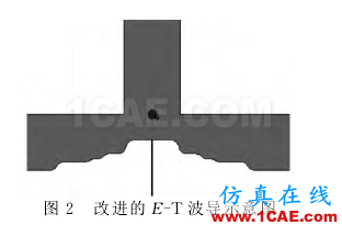 寬帶波導(dǎo)-微帶一分四功分器設(shè)計(jì)