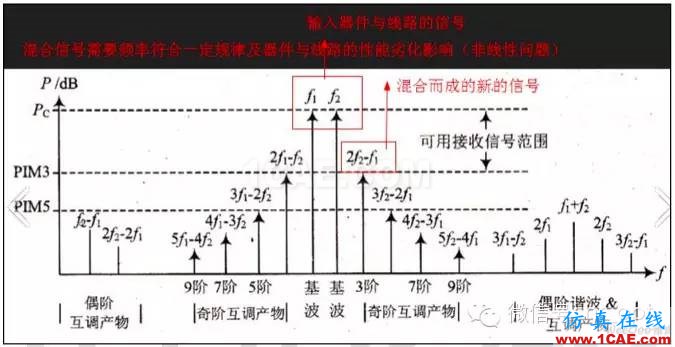 最好的天線基礎(chǔ)知識！超實(shí)用 隨時查詢HFSS分析圖片48