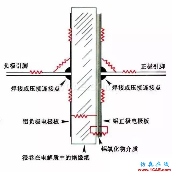 PCB課堂：電容的ESR知識匯總-PI仿真必學基礎知識ansysem應用技術圖片2