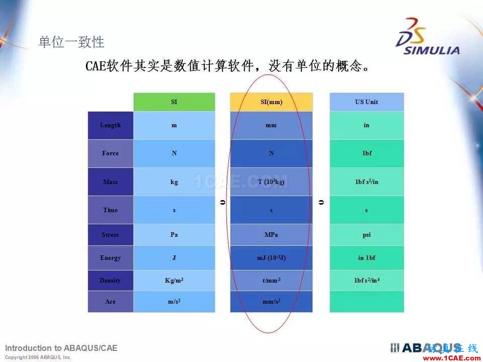 Abaqus最全、最經(jīng)典中文培訓(xùn)教程PPT下載abaqus有限元分析案例圖片3