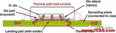 PCB板冷卻技術(shù)與IC封裝策略ansys hfss圖片3