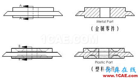 如何使用熱塑性塑料替代金屬solidworks simulation學(xué)習(xí)資料圖片2