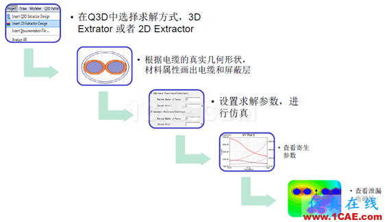 ANSYS 通信電纜設(shè)計解決方案HFSS圖片3