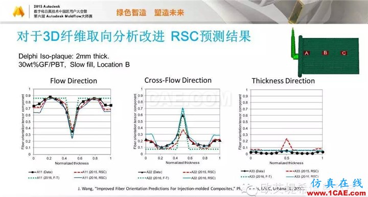 Moldflow 重大福利 快來(lái)領(lǐng)取?。。?高峰論壇演講PPT之五moldflow培訓(xùn)課程圖片38