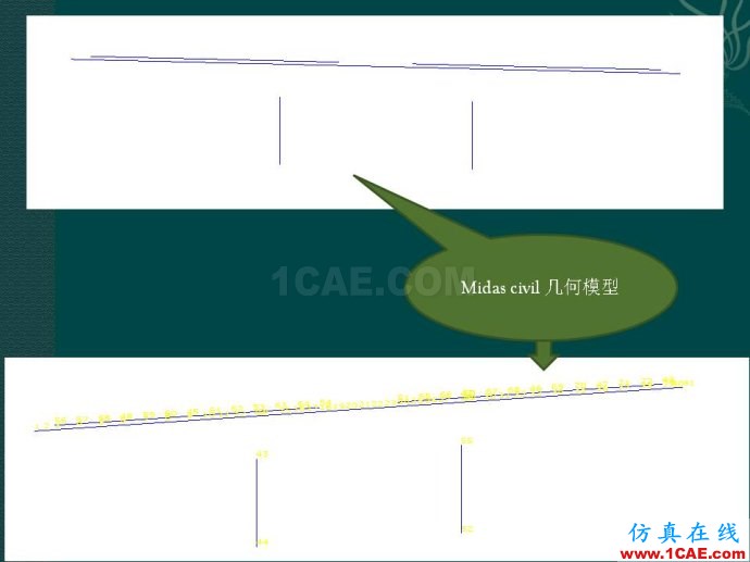 midas 橋梁下部結(jié)構(gòu)靜力計(jì)算分析ppt