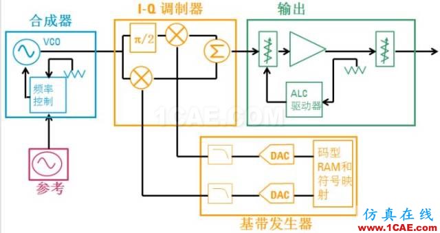 IC好文推薦：信號(hào)源是如何工作的？HFSS仿真分析圖片37