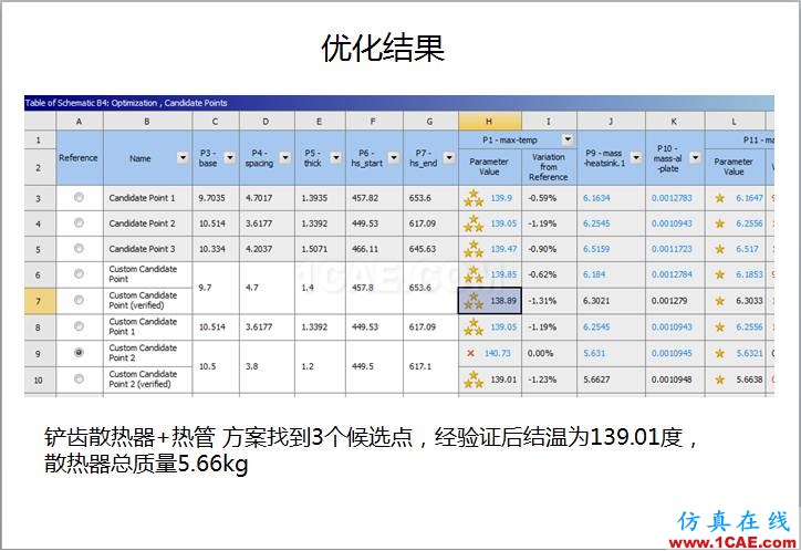 案例 | 用戶分享——利用響應面優(yōu)化評估150KW逆變器散熱方案ansys分析圖片13