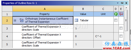 Ansys  workbench常用材料屬性介紹ansys分析圖片5