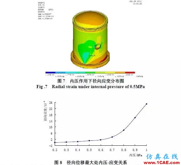 基于ANSYS 的核電廠安全殼結(jié)構(gòu)的非線性有限元分析ansys仿真分析圖片9