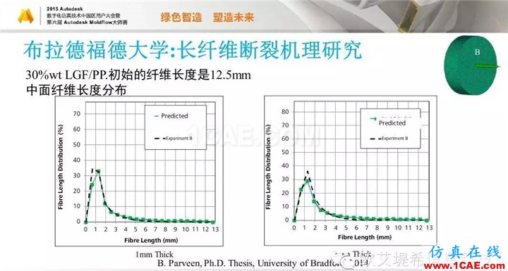 Moldflow 重大福利 快來(lái)領(lǐng)取?。?！ 高峰論壇演講PPT之五moldflow分析圖片55