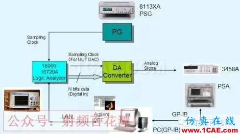 高速AD/DAC的測量及設(shè)計(jì)問題解答HFSS分析案例圖片5