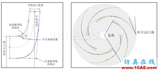 【技術(shù)貼】如何才能快速設(shè)計(jì)出一款低成本、高性能的離心泵產(chǎn)品？Pumplinx旋轉(zhuǎn)機(jī)構(gòu)有限元分析圖片11