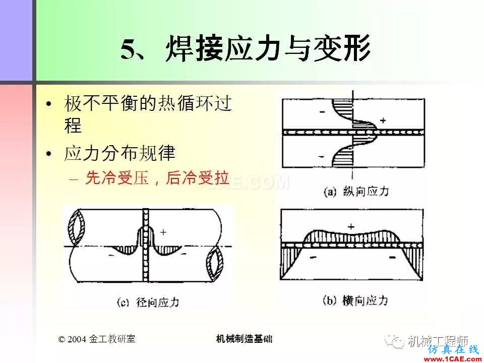 【專業(yè)積累】100頁(yè)P(yáng)PT，全面了解焊接工藝機(jī)械設(shè)計(jì)資料圖片11