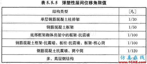 彈塑性分析沒那么復(fù)雜abaqus有限元資料圖片3