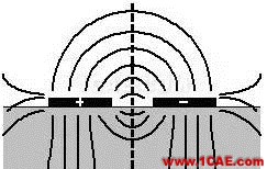 HDTV 接收機中高速 PCB 設(shè)計ansys hfss圖片15