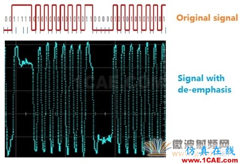 數(shù)字工程師需要掌握的射頻知識HFSS仿真分析圖片9