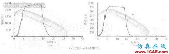 Moldflow軟件在汽車保險(xiǎn)杠澆口設(shè)計(jì)中的應(yīng)用moldflow分析圖片6