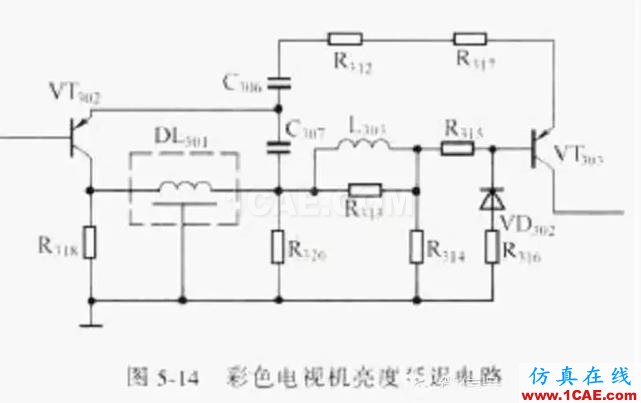 電路設計大全:上/下拉電阻、串聯(lián)匹配/0Ω電阻、磁珠、電感應用HFSS圖片7