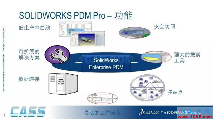 SOLIDWORKS PDM - 3D數(shù)字化研發(fā)管理平臺的核心系統(tǒng)solidworks仿真分析圖片6