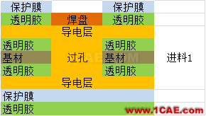 【PCB】柔性電路板工藝HFSS圖片6