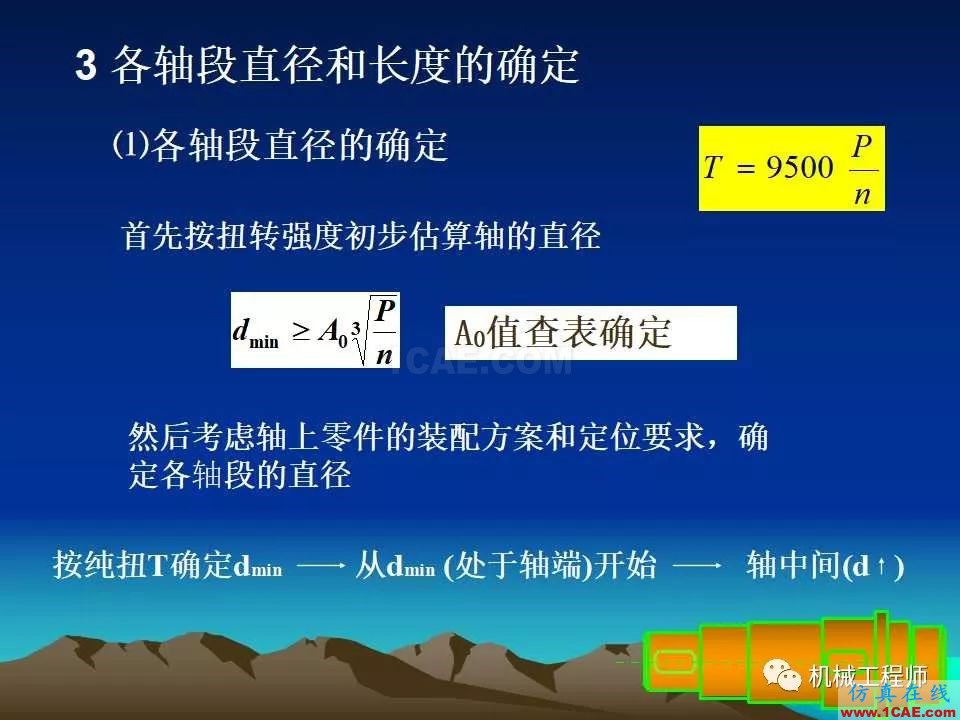 【專(zhuān)業(yè)積累】軸的分類(lèi)與結(jié)構(gòu)設(shè)計(jì)及其應(yīng)用機(jī)械設(shè)計(jì)培訓(xùn)圖片38