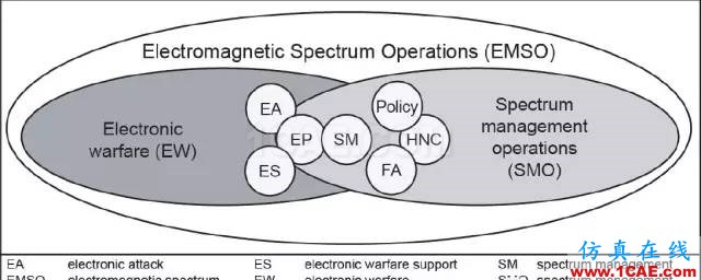 什么是電子戰(zhàn)、頻譜戰(zhàn)、電磁頻譜戰(zhàn)？HFSS分析圖片14