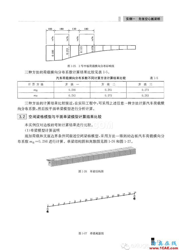 Midas Civil 實(shí)例之一先張空心板梁橋Midas Civil學(xué)習(xí)資料圖片17