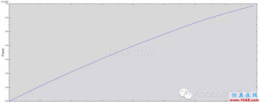 abaqus中材料的拉伸實驗abaqus靜態(tài)分析圖片8