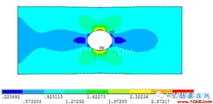 應(yīng)力集中問題的考察-有孔零件的情況ansys結(jié)構(gòu)分析圖片9