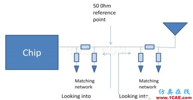 非常實(shí)用: 2.4G天線(xiàn)設(shè)計(jì)指南(賽普拉斯工程師力作)ADS電磁學(xué)習(xí)資料圖片38