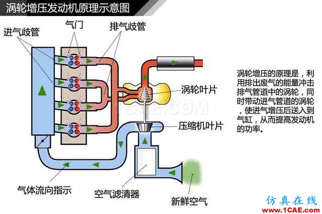 史上最全超高清汽車(chē)機(jī)械構(gòu)造精美圖解，你絕對(duì)未曾見(jiàn)過(guò)！機(jī)械設(shè)計(jì)教程圖片116