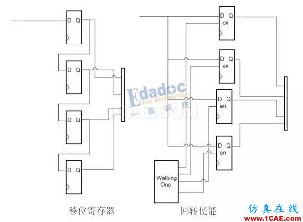 高速串行簡史（四）：開掛的自同步方式就是掃地高僧，你怎么看？【轉發(fā)】HFSS分析案例圖片4