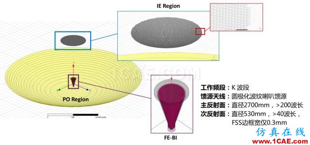 技術(shù)分享 | 天線及其布局仿真技術(shù)解決方案HFSS培訓(xùn)的效果圖片2