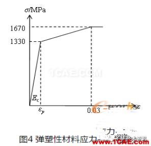 基于ANSYS的整體張拉索膜結(jié)構(gòu)荷載CAE分析【轉(zhuǎn)發(fā)】ansys圖片7