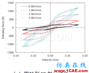 車(chē)輛振動(dòng)學(xué)的思考（五）cae-fea-theory圖片6