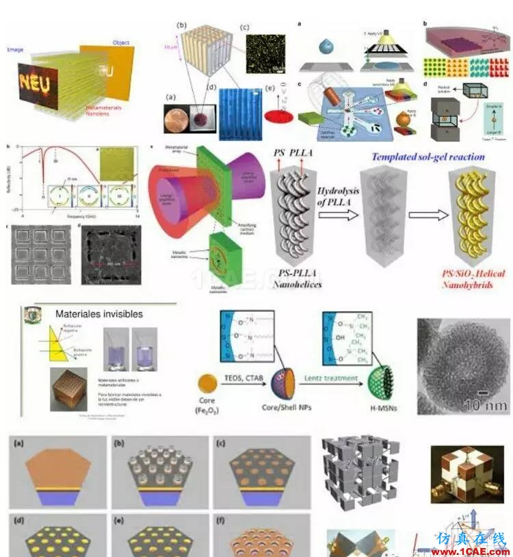 Magic Metamatetials & 超越電磁材料之美ADS電磁分析圖片19