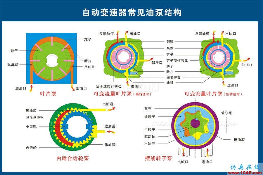 汽車上每個零件我都給你標(biāo)清晰了，別再問我叫什么機(jī)械設(shè)計培訓(xùn)圖片9