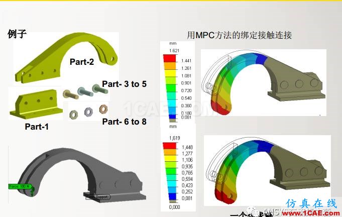 ansys技術(shù)專題之 多點約束（MPC）ansys分析案例圖片30