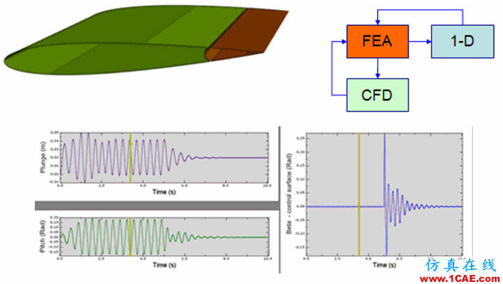 Abaqus在飛機機翼仿真分析中的應(yīng)用abaqus有限元培訓(xùn)教程圖片12