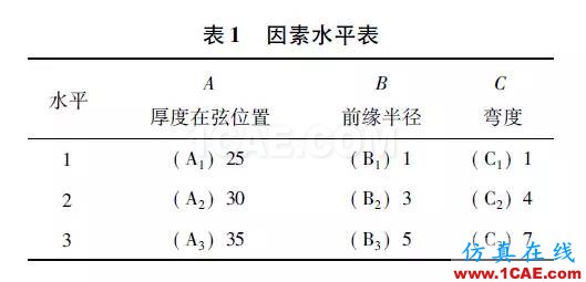 3MW風(fēng)力機(jī)葉片的氣動(dòng)特性hypermesh應(yīng)用技術(shù)圖片10