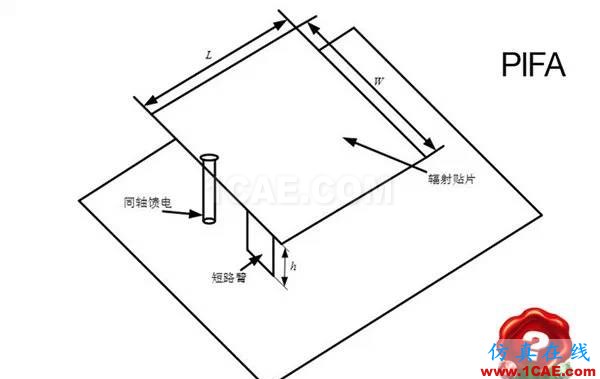 你知道手機(jī)的天線在哪里嗎？HFSS分析圖片3