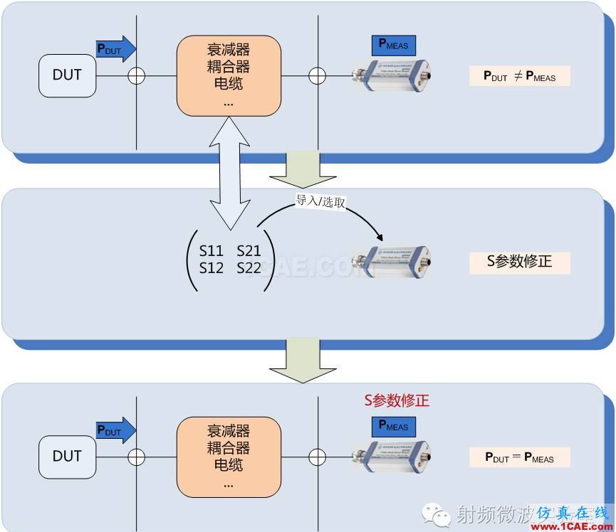 功率探頭的原理及選型HFSS分析圖片7