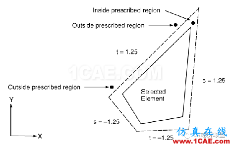 ANSYS的使用經(jīng)驗(yàn)ansys分析案例圖片3