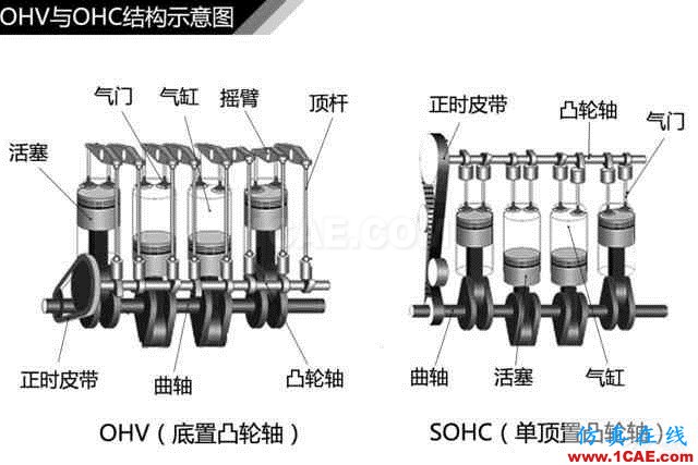 史上最全超高清汽車(chē)機(jī)械構(gòu)造精美圖解，你絕對(duì)未曾見(jiàn)過(guò)！機(jī)械設(shè)計(jì)技術(shù)圖片83