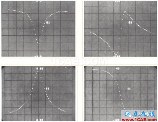 【科技?xì)v史】世界上第一臺(tái)網(wǎng)絡(luò)分析儀【轉(zhuǎn)發(fā)】ansysem分析案例圖片6