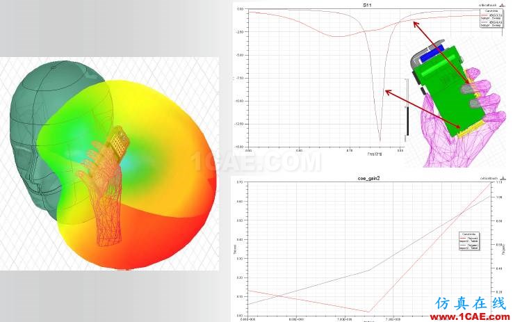 ANSYS電磁產(chǎn)品在移動(dòng)通信設(shè)備設(shè)計(jì)仿真方面的應(yīng)用HFSS分析圖片23