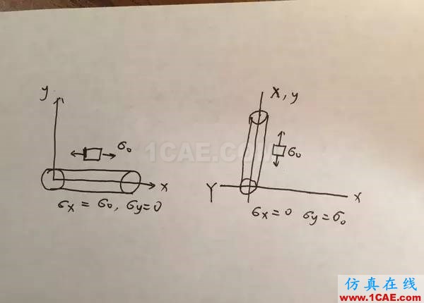 應(yīng)力客觀率是什么？ansys workbanch圖片12