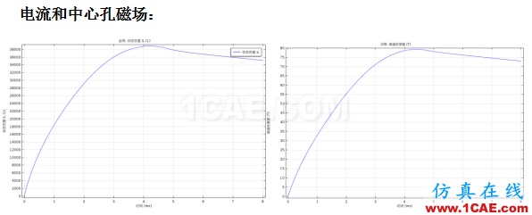 COMSOL仿真大賽來(lái)看看-仿真案例欣賞4ansys圖片17