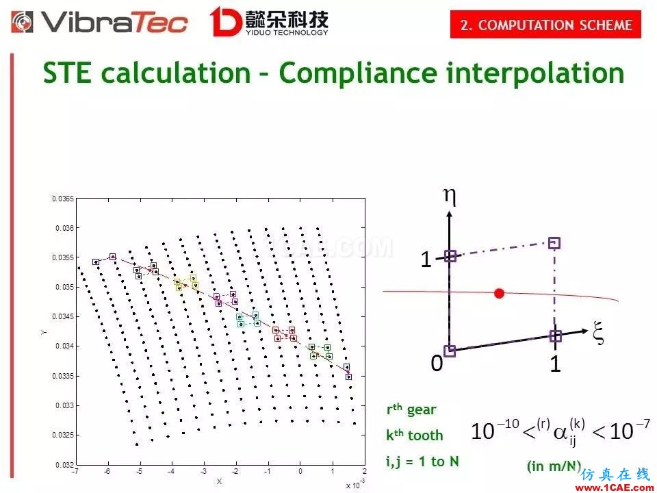 【技術(shù)貼】齒輪系統(tǒng)嘯叫噪聲優(yōu)化軟件-VibraGear原理介紹機(jī)械設(shè)計(jì)圖例圖片18